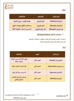 ملزمة علم النفس لهيئة التخصصات الصحية pdf