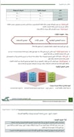 ملزمة الرخصة المهنية العلوم الإدارية pdf