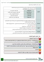 بكج الرخصة المهنية ، العلوم الإدارية ( ملزمة pdf +...