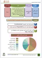 ملزمة الرخصة المهنية الحاسب الآلي pdf