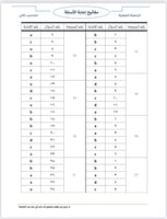 ملزمة الرخصة المهنية الحاسب الآلي pdf