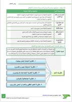 ملزمة الرخصة المهنية رياض أطفال pdf