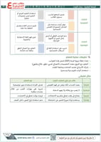 ملزمة الرخصة المهنية التربية الخاصة - توحد pdf