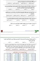 ملزمة الرخصة المهنية الدراسات الإسلامية 1 pdf