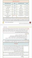 ملزمة الرخصة المهنية جغرافيا pdf