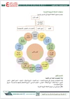 ملزمة الرخصة المهنية التربية الخاصة - توحد pdf