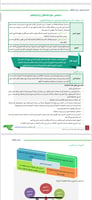 بكج الرخصة المهنية رياض الأطفال ( ملزمة pdf + الدو...