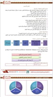 ملزمة الصفوف الأولية pdf