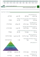 بكج الرخصة المهنية ، العلوم الإدارية ( ملزمة pdf +...
