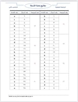 ملزمة الرخصة المهنية الحاسب الآلي pdf