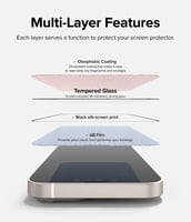 حماية شاشة رينكي للايفون 14 و13 و13برو شفاف