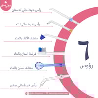 خيط الاسنان المائي