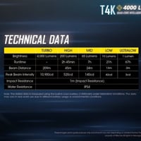 كشاف نايت كور T4K