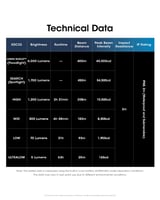 كشاف نايت كور NITECORE EDC33