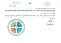 خطة تحسين مجالات الممارسات الاشرافية 1447هـ