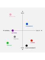 معجون للاسنان الحساسة بفعالية مهدئة من سالترين ، 1...