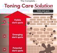 سيروم تفتيح البشرة بفيتامين C والنياسيناميد من ايك...