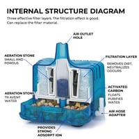 فلتر صغير - Mini Multi-Layer Internal Aquarium Fil...