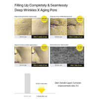سيروم ذا فيتا ريتنال شوت لشد البشرة من سيليماكس 15...