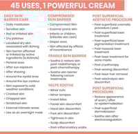 أفين سيكالفيت بلس كريم إصلاح وحماية للبشرة - 100 م...