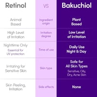 ايكوال بيري سيروم بالباكوشيول لشد وامتلا البشرة -...