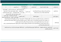 خطة النشاط الطلابي (ابتدائي) - صفوف عليا