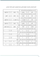 حقيبة نافس - ثالث ابتدائي