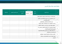 خطة التحسين وفق المجالات الإشرافية - ابتدائي