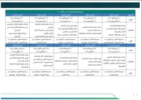 خطة التوجيه الطلابي ثانوي