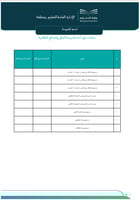سجل تطوير وتحسين الخطة التشغيلية