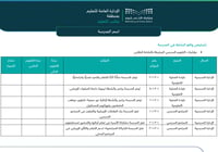 سجل الأنشطة الإثرائية (اللامنهجية )- ابتدائي ومتوس...