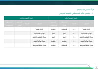خطة التحسين وفق المجالات الإشرافية -متوسط