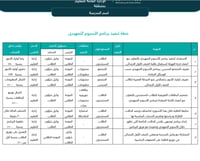 حقيبة أسبوع التهيئة - الموجه الطلابي - الابتدائي