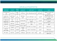 خطة تحسين نواتج التعلم - متوسط