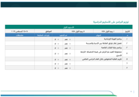 خطة التوجيه الطلابي - متوسط