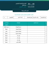 سجل الاجتماعات - رياض أطفال