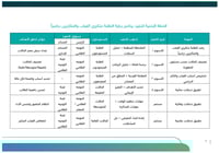 برنامج رعاية متكرري الغياب والتأخر الدراسي