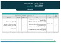 خطة التحسين تربية خاصة