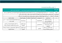 الخطة التشغيلية (برو) - ابتدائي + متوسط