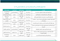 خطة توثيق العلاقة بين الأسرة والمدرسة