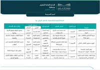 خطة الاستعداد للاختبار المعياري بيزا PISA