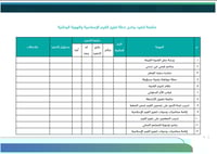 خطة تعزيز القيم الإسلامية والهوية الوطنية