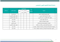 خطة النمو المهني - ثانوي