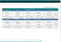 خطة النشاط الطلابي (ابتدائي) - صفوف عليا