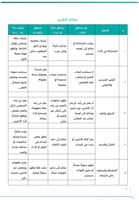 برنامج الفنون المسرحية | صفوف عليا