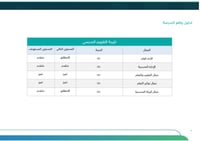 خطة التحسين وفق مؤشرات التقويم المدرسي | متوسط بنا...