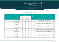 حقيبة الاختبار المعياري (بيزا)