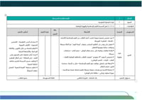 خطة التحسين وفق مؤشرات التقويم المدرسي | متوسط