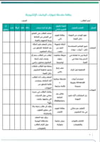 مهارات الرياضات الإلكترونية | صفوف عليا