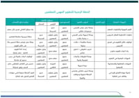 خطة النمو المهني - متوسط